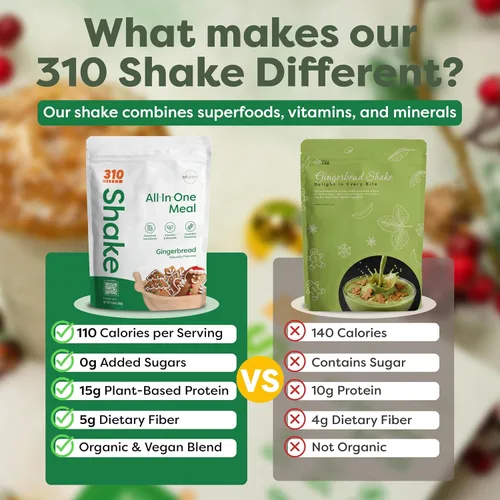 Vista 8 de 310 Nutrition Batido de reemplazo de comidas todo en uno, proteína en polvo a base de plantas con alto contenido de fibra, probióticos, enzimas