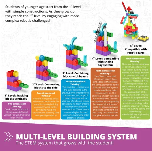 Vista 7 de STEM QBOIDZ & Junior Robotics Set (combinación de E10 y E15) Aprende a codificar - Experimentos de programación - Kit robótico escolar y escolar