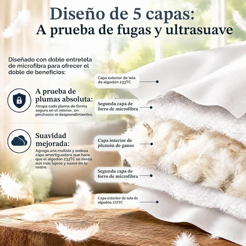 Vista 3 de basic home 28x28 Euro Throw Pillow Insert-Down Almohada de plumas Inserto-Tela de algodón Blanco-1 pieza