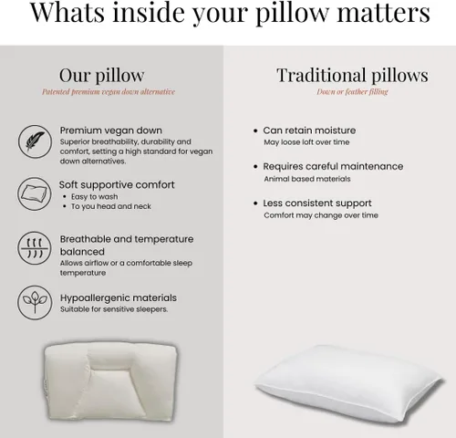 Vista 8 de Fossflakes Almohada cervical quiropráctica, soporte cervical de gran firmeza