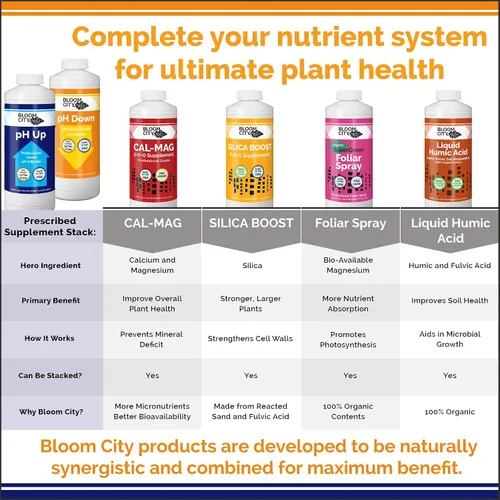 Vista 6 de Kit de control de pH Up + Down profesional Bloom City para una absorción óptima de nutrientes (Dos botellas de 1/2 pinta) 16 oz totales