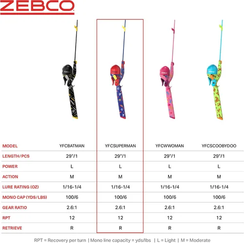 Vista 7 de Zebco Youth Floating Spincast Reel and Fishing Rod Combo, Pre-Spooled with 6-Pound Cajun Line