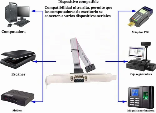 Vista 6 de 1 puerto DB9 RS232 Serial Port Bracket a 10 pin HeaderRibbon adaptador de conector de cable, DB9 Serial macho a 10P Placa base de montaje en panel 1
