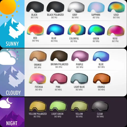 Vista 7 de OutdoorMaster Lentes de repuesto para gafas de esquí PRO, opciones VLT para Vlt 18% Verde