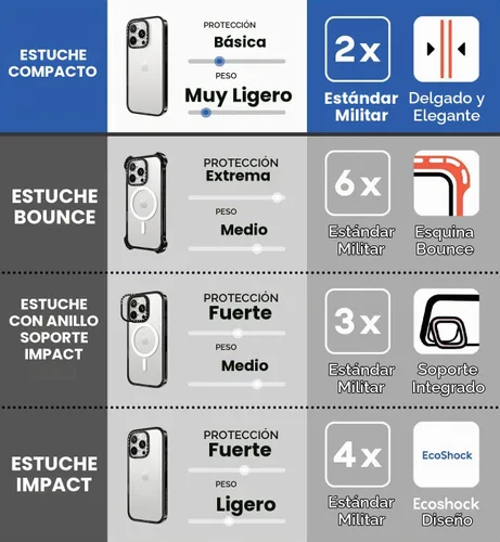 Vista 7 de CASETiFY Funda compacta para iPhone 13 [2 veces probada contra caídas de grado militar / protección contra caídas de 4 pies] - Negro transparente