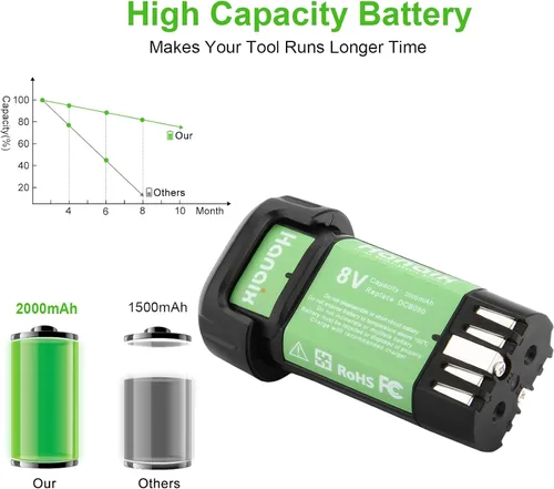 Vista 5 de Reemplazo de 2000 mAh para batería Dewalt de 8 V DCB080 DW4390 DCF680 DCF680N1 DCF680N2 DCF680G2 DCF682 DCL023 DCB095