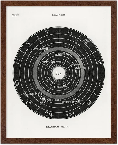 Vista 28 de Poster Master Póster esotérico de H. Butler - Arte de pared en blanco y negro, astronomía antigua y diagrama celestial, regalo para fanáticos