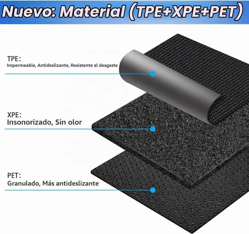Vista 5 de TAPTES Alfombrillas de Piso para Tesla Model S 2019, 2018, 2017, 2016, 2015, Premium Para Todo Clima Antideslizantes Impermeables Forros de Piso