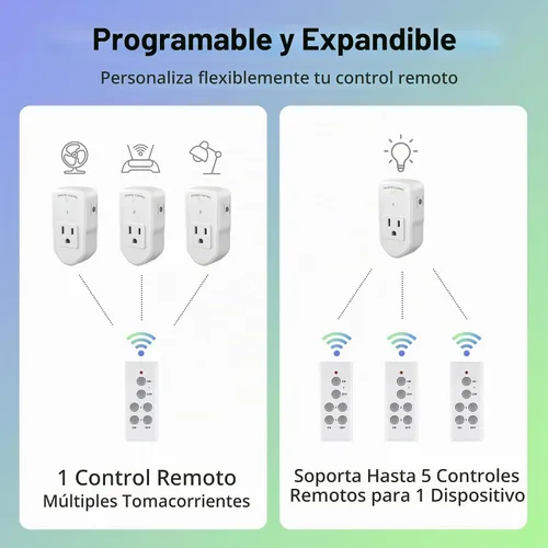 Vista 4 de BN-LINK Interruptor eléctrico de tomacorriente inalámbrico de control remoto para luces, ventiladores, luces navideñas, pequeños electrodomésticos