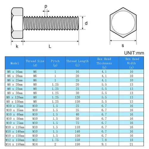 Vista 5 de Tornillos hexagonales M6, pernos de cabeza hexagonal M6-1.0 x 16mm, acero al carbono Grado 8.8, acabado de óxido negro, rosca completa, pernos