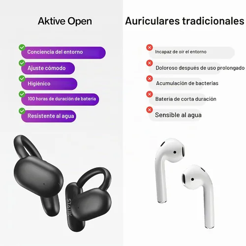 Vista 7 de Statik Aktive - Auriculares Bluetooth de oreja abierta, inalámbricos, carga rápida y batería de larga duración de 10 horas, ajuste seguro cómodo