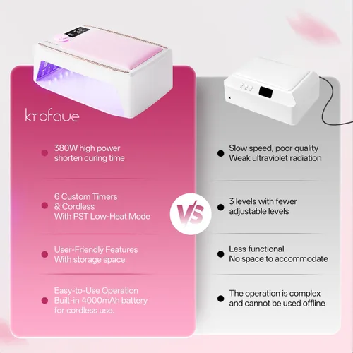 Vista 9 de krofaue Lámpara de uñas UV de curado rápido de 380 W con sensor automático, luz UV inalámbrica profesional para uñas de gel con reposabrazos