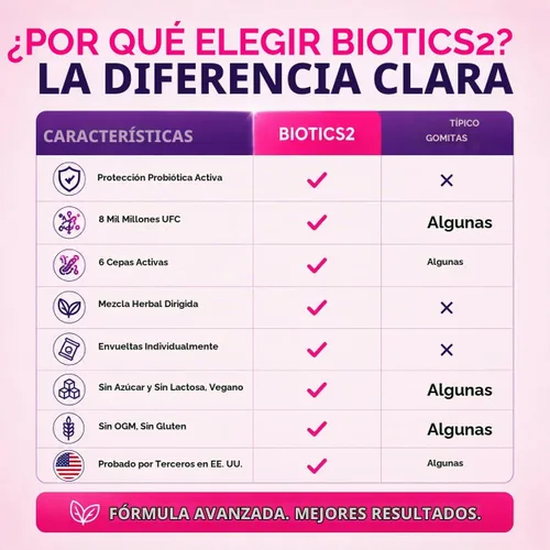 Vista 8 de Flora - Probióticos vaginales para mujeres, gomitas de equilibrio de pH con prebióticos, 8 mil millones de probióticos, 5 extractos de palma enana