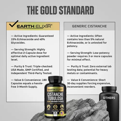 Vista 5 de Earth Elixir Suplemento Cistanche para hombres y mujeres – Potentes cápsulas de extracto de Cistanche Tubulosa para soporte diario de vitalidad