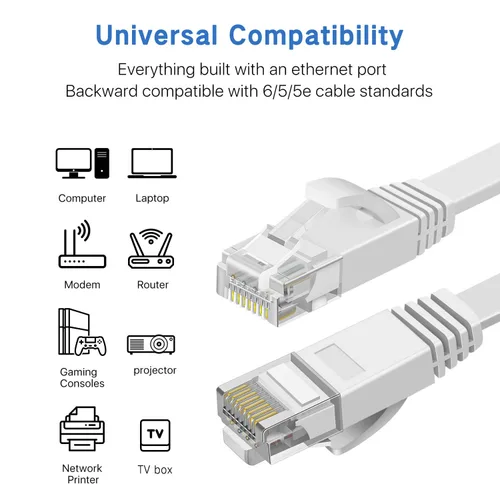 Vista 3 de Cable Ethernet Cat6 de 4.9 ft, cables largos de Internet de alta velocidad, diseño plano de 1 Gbps para UTP de 250 Mhz/s para consola, PS3, PS4