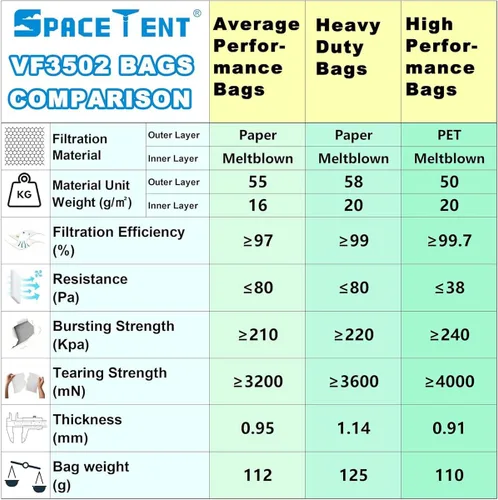 Vista 7 de SpaceTent Paquete de 3 bolsas de repuesto VF3502 tamaño A para aspiradoras rígidas de 12 a 16 galones, parte # 23743, bolsas de filtro de polvo