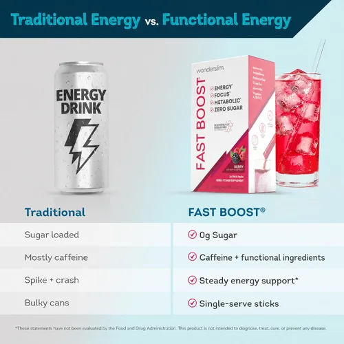 Vista 7 de FAST BOOST Mezcla de Bebida Energética e Hidratación - Baya Paquetes de Polvo de Electrolitos Sin Azúcar con Antioxidantes, Extracto de Té Verde
