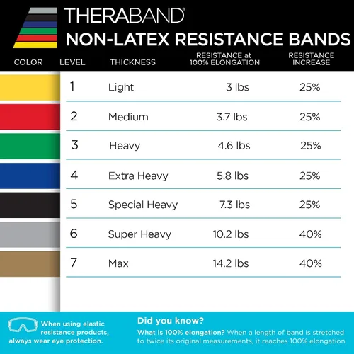 Vista 8 de THERABAND Juego de bandas de resistencia, bandas elásticas para ejercicio y terapia física, entrenamiento de fuerza para fitness superior e inferior