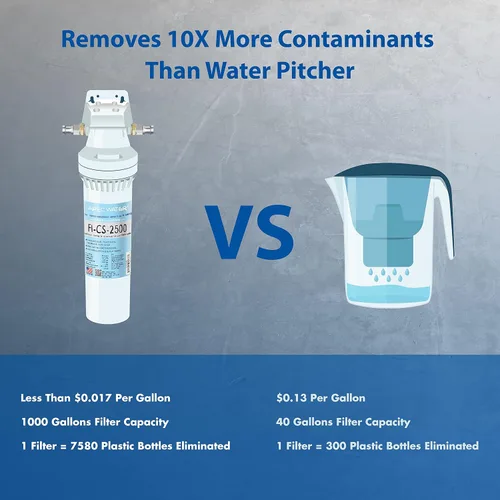 Vista 3 de Sistema de Filtración de Agua de Extraordinaria Capacidad para Debajo del Fregadero APEC - Filtro de Calidad Premium Fabricado en EE. UU. (CS-2500)