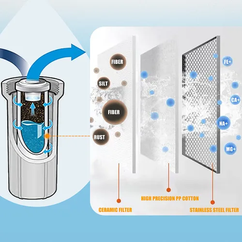 Vista 5 de Sistema de Filtro de Agua Externo para RV Filtro de Agua para RV Sistema de Almacenamiento Instalado con Soporte, Sistema de Filtración