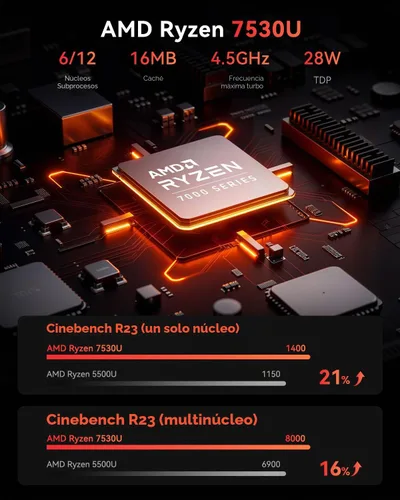 Vista 4 de KAMRUI E3B Mini PC, AMD Ryzen 5 7530U, 16 GB LPDDR4X, SSD de 512 GB Up to 4.5GHz, Mini Gaming PC, Triple 4K display, USB-C, WiFi 6, Bluetooth 5.2
