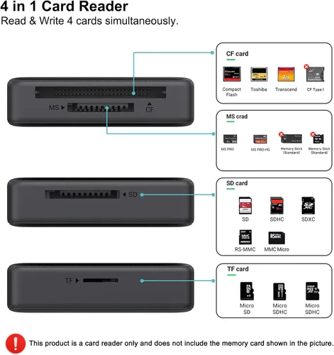 Vista 3 de Lector de tarjetas de memoria, BENFEI 4 en 1 USB 3.0 y USB-C a SD Micro SD Adaptador de lector de tarjetas MS CF, 4 tarjetas de lectura y escritura