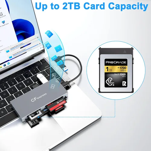 Vista 6 de Lector de tarjetas CFexpress tipo B 8 en 1 con 2 USB de 10 GB, USB 3.2 Gen2 10Gbps CF Express Reader hub para CFexpress tipo B/SD/TF/CF/XD/MS/USB
