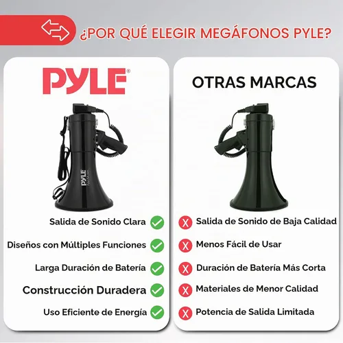 Vista 4 de Pyle 50W Megaphone Bullhorn - Portable, Automatic Siren & Adjustable Volume, Projection Range Up to 1200 Square Yards, Aux Input, Talk, Siren