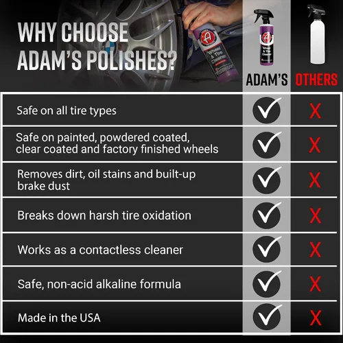 Vista 6 de Adam's Polishes Limpiador de ruedas y neumáticos de 16 onzas – Spray profesional todo en uno para limpieza de pozos de ruedas para detalles