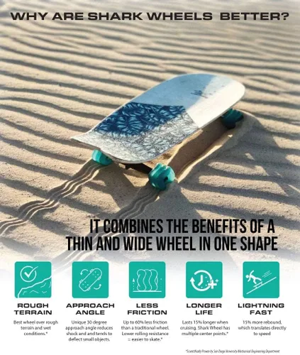 Vista 5 de Shark Wheel Skateboards