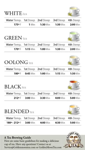 Vista 7 de Té Golden Moon Orgánico de Jazmín Verde - Hojas y Flores de la Mejor Calidad - Hojas Sueltas, Sin OMG - 1 Libra (192 Porciones)