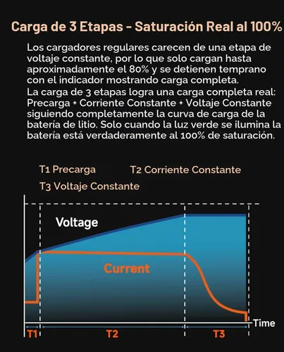 Vista 5 de Cargador de 42 V 2 A para scooter eléctrico Gotrax, compatible con GXL V2 G4 Apex XR Elite, compatible con Hiboy S2 S2 Pro KS4, Hover-1 Journey