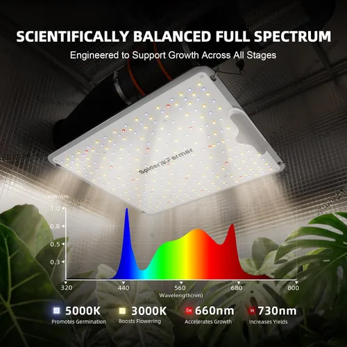 Vista 5 de SPIDER FARMER SF-1000 luces LED de cultivo