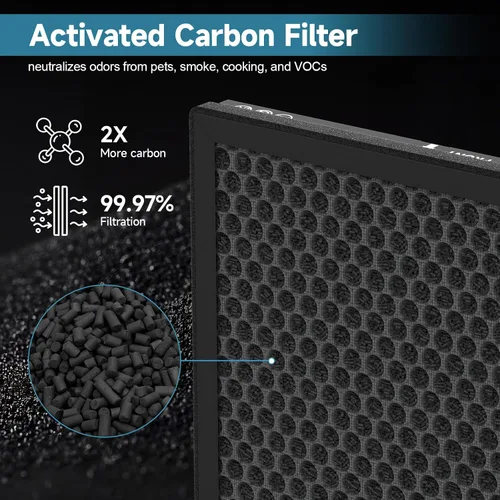 Vista 5 de Paquete de 2 filtros de repuesto K2 compatibles con el purificador de aire LUNINO K2, filtros de doble cara para el hogar y habitación grande