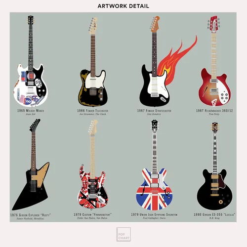 Vista 4 de Pop Chart Compendio visual de guitarras Póster artístico de 16 x 20 pulgadas Una historia completa de las guitarras de música rock