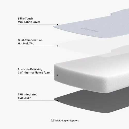 Vista 4 de Havnby FlatCore Backseat Car Camping Foam Mattress for Tesla Model Y L Full-width Foam Core, Center-aisle Support, Safe TPU, 80s Powered Pump Setup