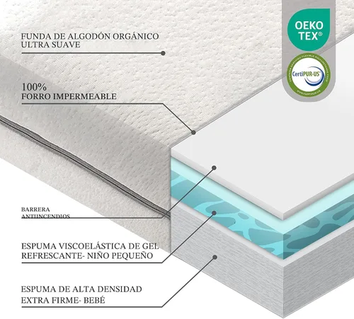 Vista 4 de Colchón de cuna de doble cara cubierto de algodón orgánico, colchón de espuma viscoelástica de alta calidad CertiPUR-US hipoalergénico para bebé