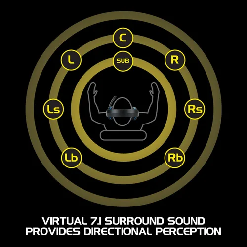 Vista 6 de Auriculares de PC para videojuegos para PS4 y ordenador con sonido envolvente 71 Auriculares de ordenador Voltaic PRO Esports con micrófono luz LED