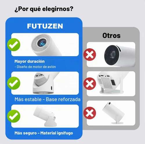 Vista 3 de Mini proyector con Wifi y Bluetooth portátil, 180 grados Roation Altavoz incorporado que se conecta al teléfono, laptop, PC, mini proyector al aire