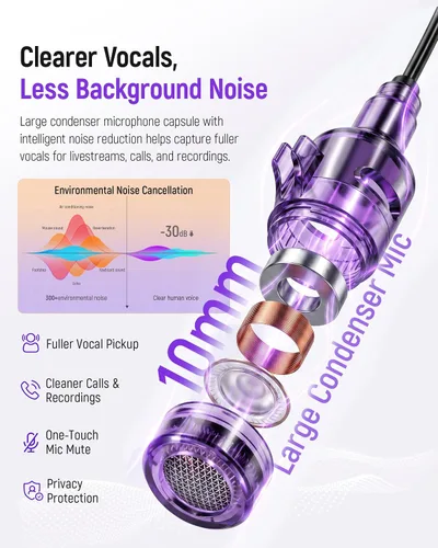 Vista 3 de Sound Card Karaoke Headset with Mic, in-Ear Monitor Livestreaming Headphone