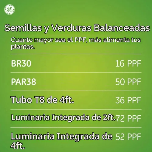 Vista 7 de GE Grow Light Advanced Red BR30 (paquete de 1)