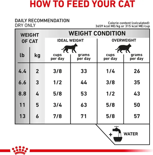 Vista 9 de Royal Canin urinario para gatos muy seco 7.7 libras.