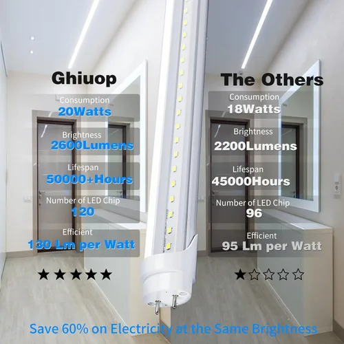 Vista 2 de Paquete de 25 bombillas LED T8 de tubo de 4 pies, luz LED de tienda, garaje y almacén de 4 pies, 20 W, 5000 K, 2600 lúmenes, blanco luz diurna