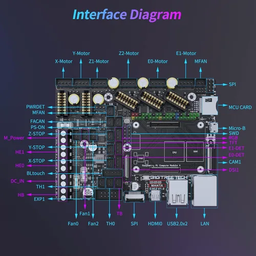 Vista 11 de BIGTREETECH Manta E3EZ + CB1 V2.2 + 5 piezas EZ2209 Kit de soporte para correr Klipper Firmware Kit de placa de control silencioso para impresoras