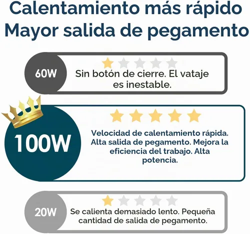 Vista 3 de Kit de pistola de pegamento caliente ignífuga de 100 W, pistola de pegamento MAXDONE Craft tamaño completo (no mini), pistola de pegamento caliente