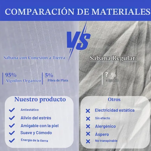 Vista 6 de Sábanas de Conexión a Tierra Twin - Sábana Bajera Ajustable de Fibra Plateada, Sábanas de Cama con Conexión a Tierra de Algodón, Sábana de Tierra