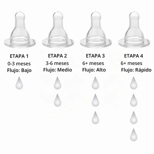 Vista 3 de Lifefactory Pezones de etapa 1 para botellas de vidrio de 4 y 9 onzas