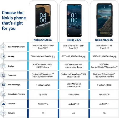 Vista 7 de Nokia G400 5G Verizon, AT&T, T-Mobile Android 12 Smartphone desbloqueado Batería de 3 días Versión de EE. UU. 4/64 GB Pantalla de 6.58