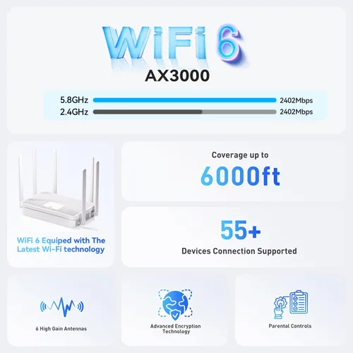Vista 6 de Nuevo enrutador WiFi 6 AX3000 2026, enrutador inalámbrico Gigabit completo de doble banda con 6 antenas de alta ganancia 4 puertos Gigabit Fácil