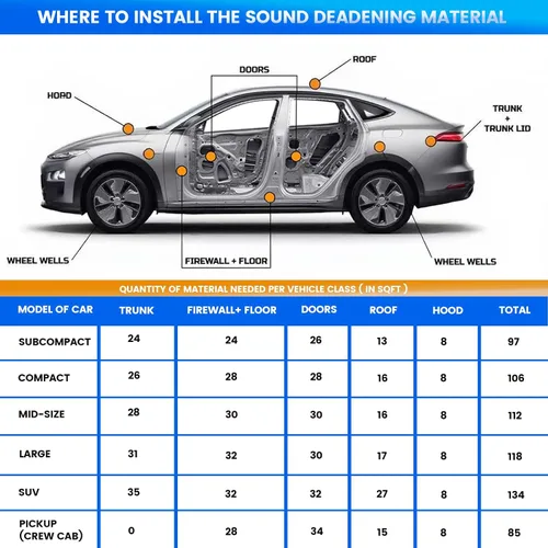 Vista 7 de NLXCXUCY 10 Piezas 80mil (2mm) 11 pies cuadrados (1 m²) Alfombrilla de Amortiguación de Sonido para Auto, Aislante de Sonido Automotriz de Butilo